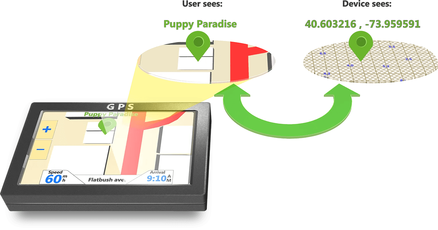 DNS as GPS comparison illustration